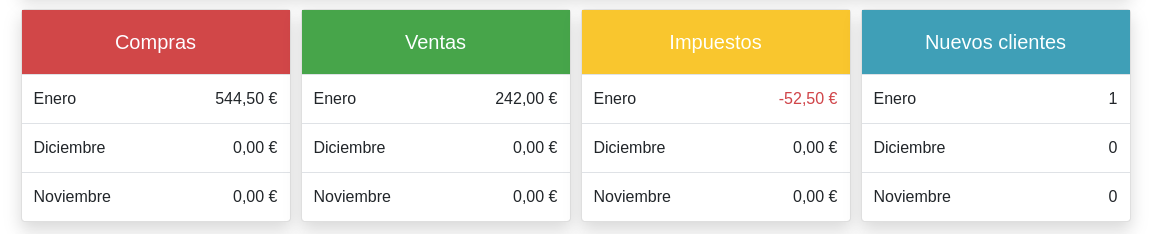 El tauler o dashboard