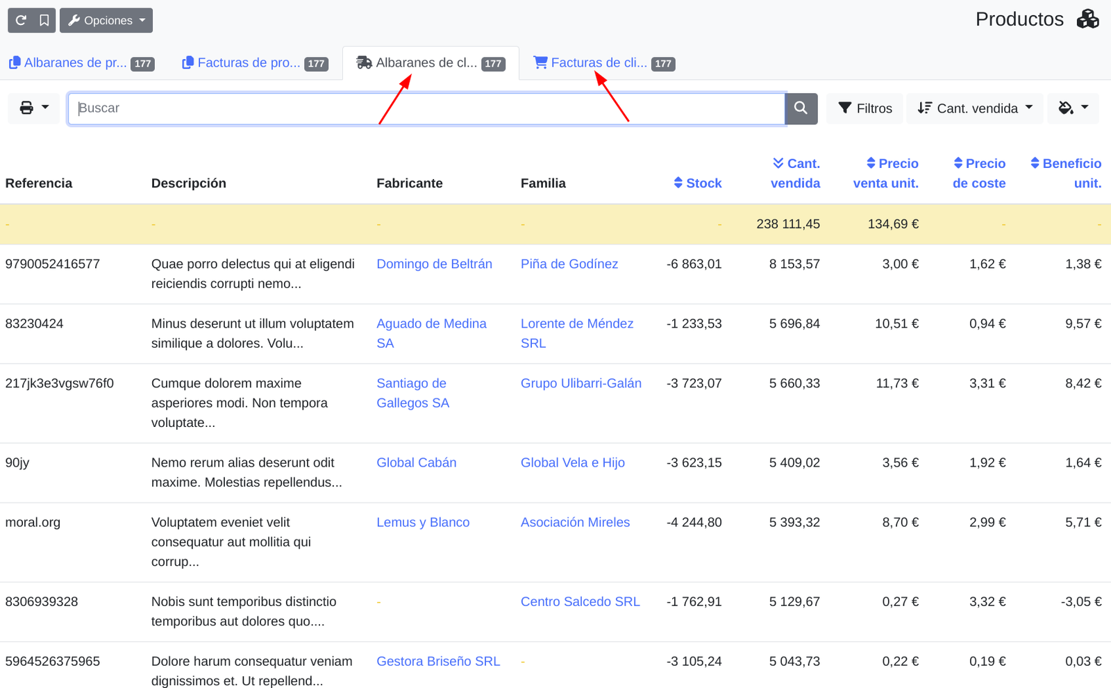 Informe de productes