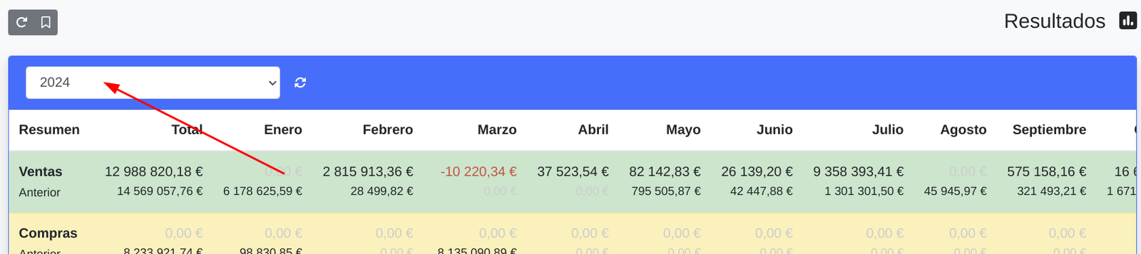 Resultats i tresoreria