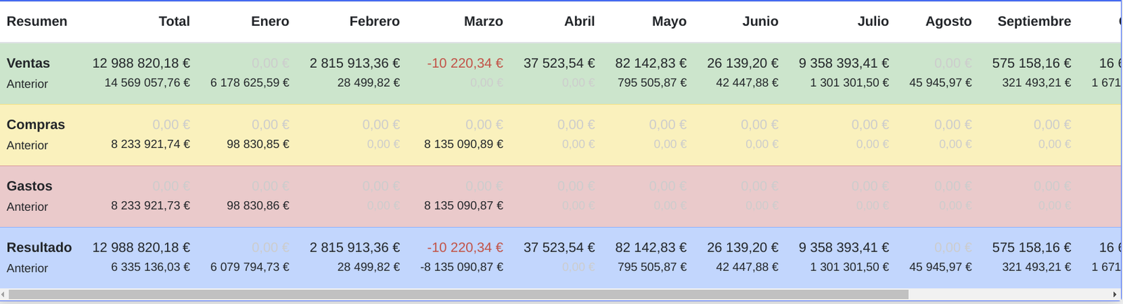 Informe de resultats