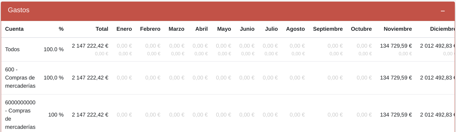Informe de resultats