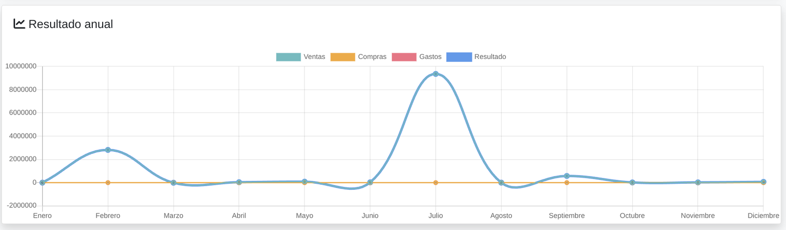 Informe de resultats