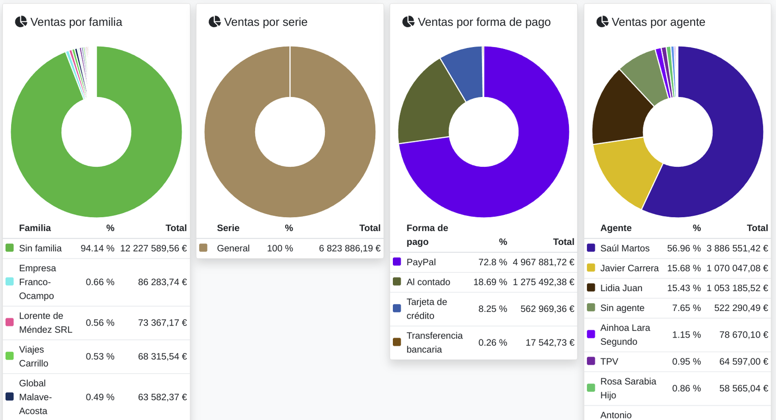 Informe de resultats